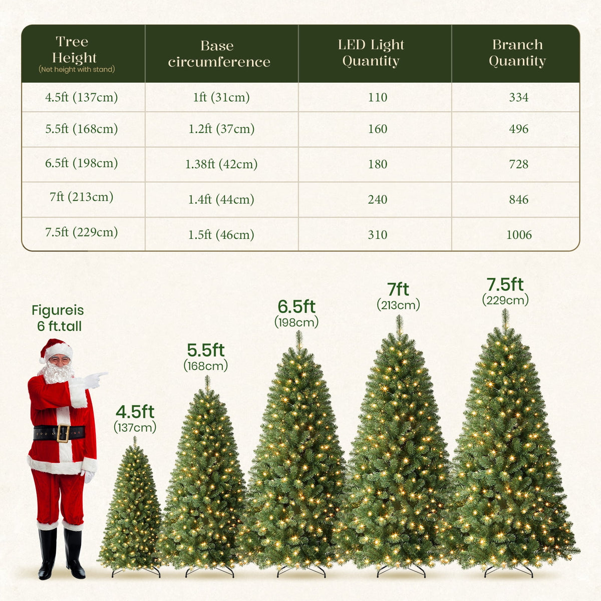 Lolsea 6.5ft Prelit Artificial Classic Christmas Tree with Warm White Lights for Living Room Office Party Decoration